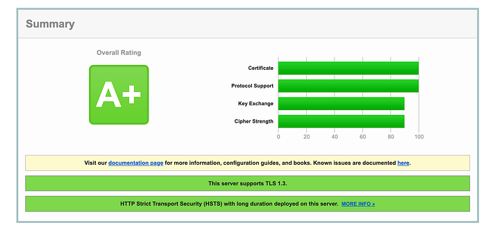 서버 애플리케이션의 Qualys SSL Test